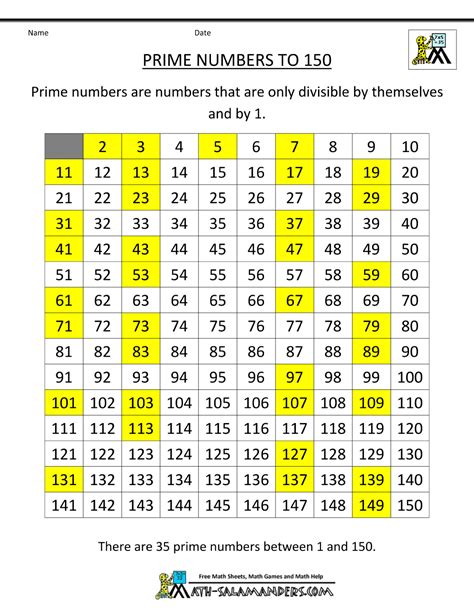 Prime Numbers: What are They and How to Find .
